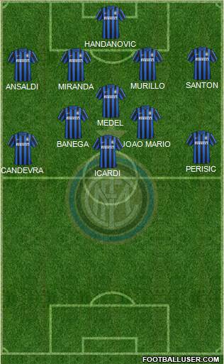 F.C. Internazionale Formation 2016