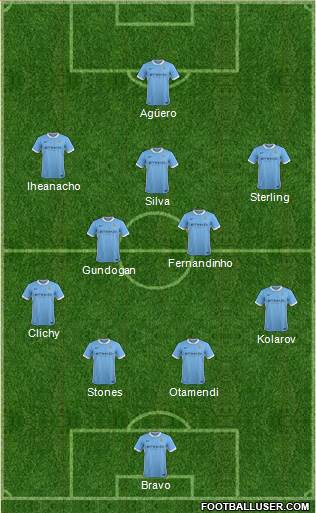 Manchester City Formation 2016