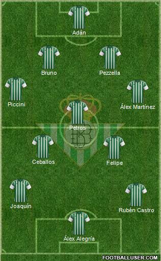Real Betis B., S.A.D. Formation 2016