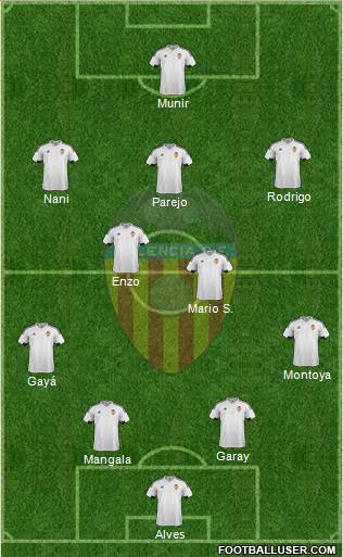 Valencia C.F., S.A.D. Formation 2016