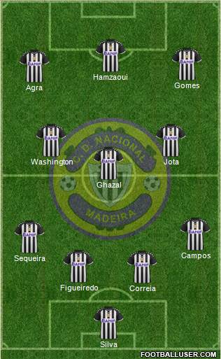 Clube Desportivo Nacional Formation 2016