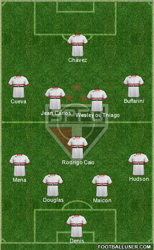 São Paulo FC Formation 2016