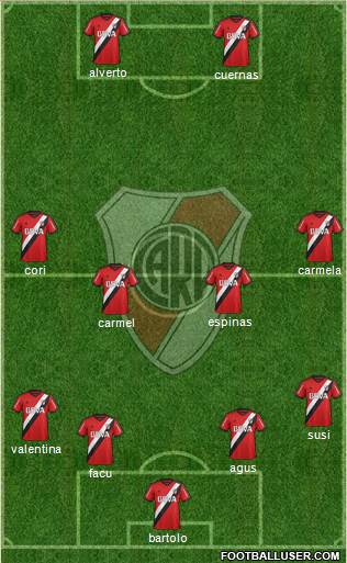 River Plate Formation 2016