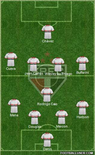 São Paulo FC Formation 2016