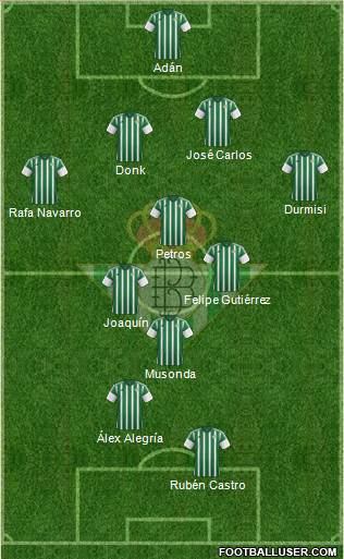 Real Betis B., S.A.D. Formation 2016