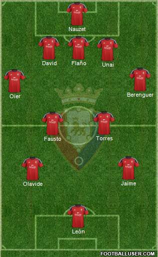 C. At. Osasuna Formation 2016