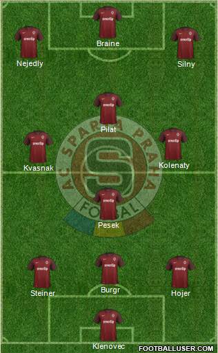 Sparta Prague Formation 2016