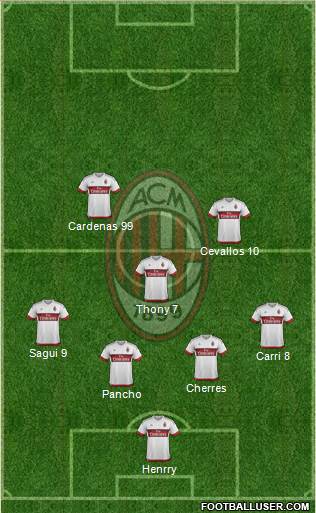 A.C. Milan Formation 2016