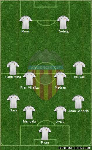 Valencia C.F., S.A.D. Formation 2016