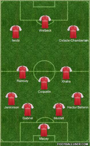 Arsenal Formation 2016