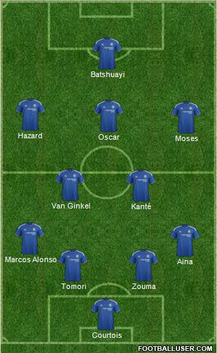 Chelsea Formation 2016