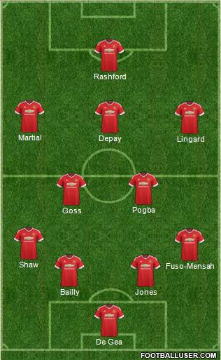 Manchester United Formation 2016