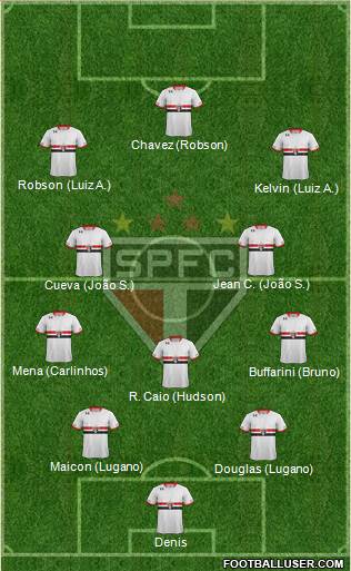 São Paulo FC Formation 2016