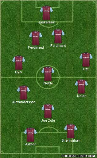 West Ham United Formation 2016