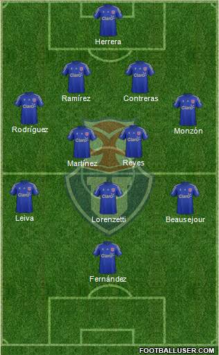 CF Universidad de Chile Formation 2016