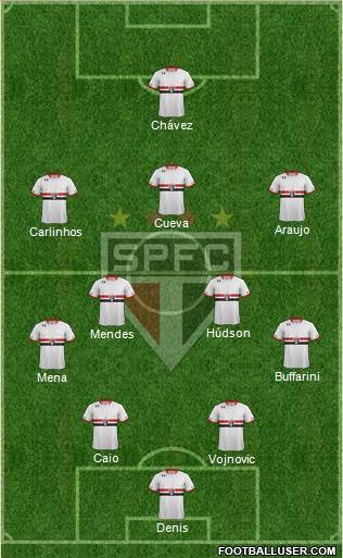 São Paulo FC Formation 2016