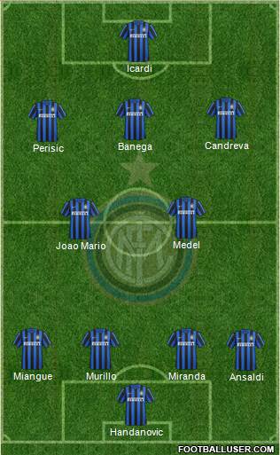 F.C. Internazionale Formation 2016