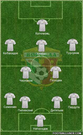 Vorskla Poltava Formation 2016