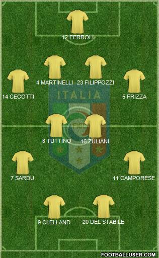 Italy Formation 2016