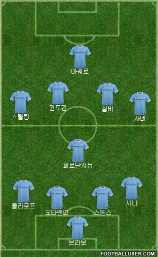 Manchester City Formation 2016