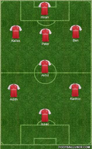Arsenal Formation 2016