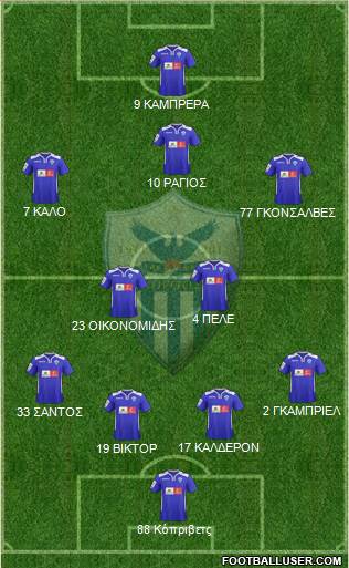 AE Anorthosis Famagusta Formation 2016