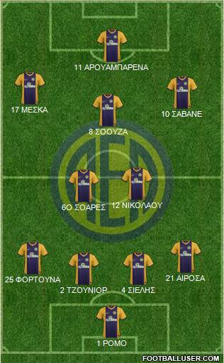 AE Limassol Formation 2016