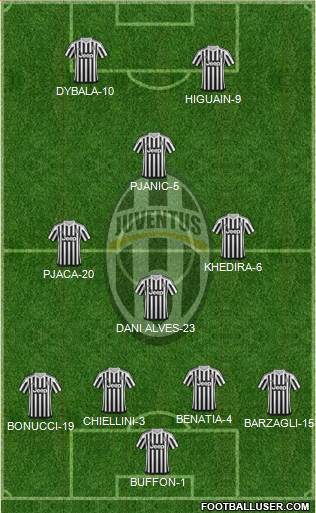 Juventus Formation 2016