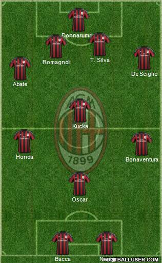 A.C. Milan Formation 2016