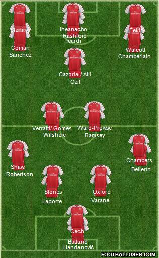 Arsenal Formation 2016