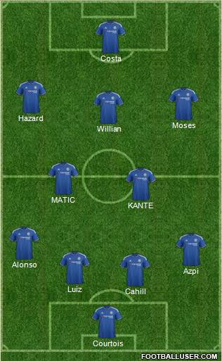 Chelsea Formation 2016