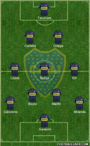 Boca Juniors Formation 2016