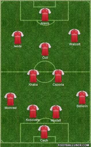Arsenal Formation 2016