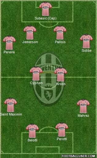 Juventus Formation 2016