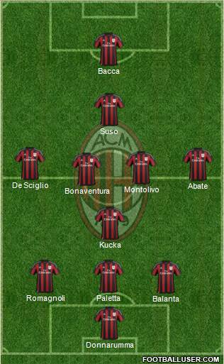 A.C. Milan Formation 2016