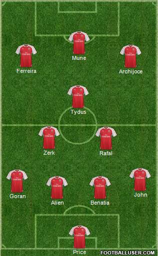 Arsenal Formation 2016