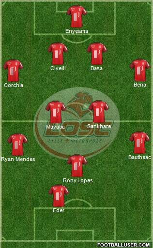 LOSC Lille Métropole Formation 2016