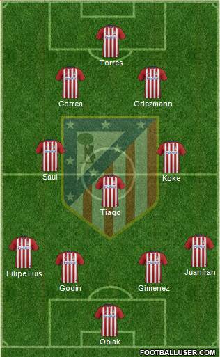 C. Atlético Madrid S.A.D. Formation 2016