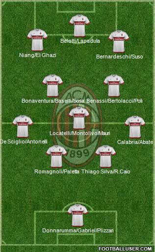 A.C. Milan Formation 2016