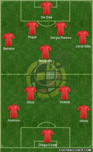 Spain Formation 2016