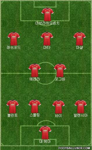 Manchester United Formation 2016