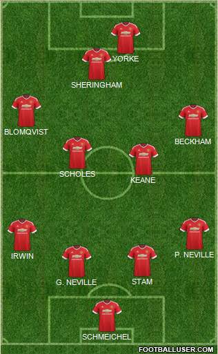 Manchester United Formation 2016