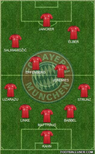 FC Bayern München Formation 2016