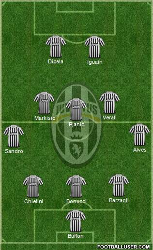 Juventus Formation 2016