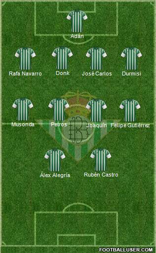 Real Betis B., S.A.D. Formation 2016