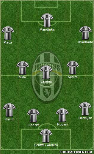 Juventus Formation 2016