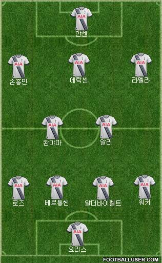 Tottenham Hotspur Formation 2016