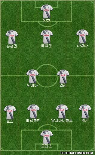 Tottenham Hotspur Formation 2016