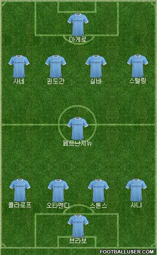 Manchester City Formation 2016