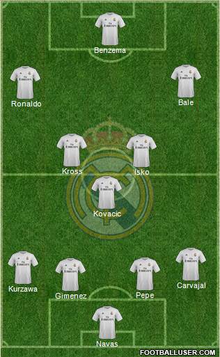 Real Madrid C.F. Formation 2016